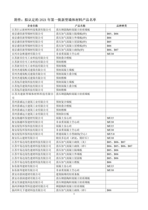 公示丨2021年第一批省新型墙体材料产品